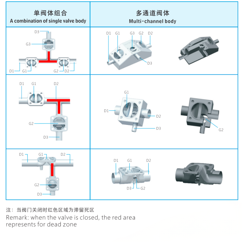 Multi channel customized diaphragm valve