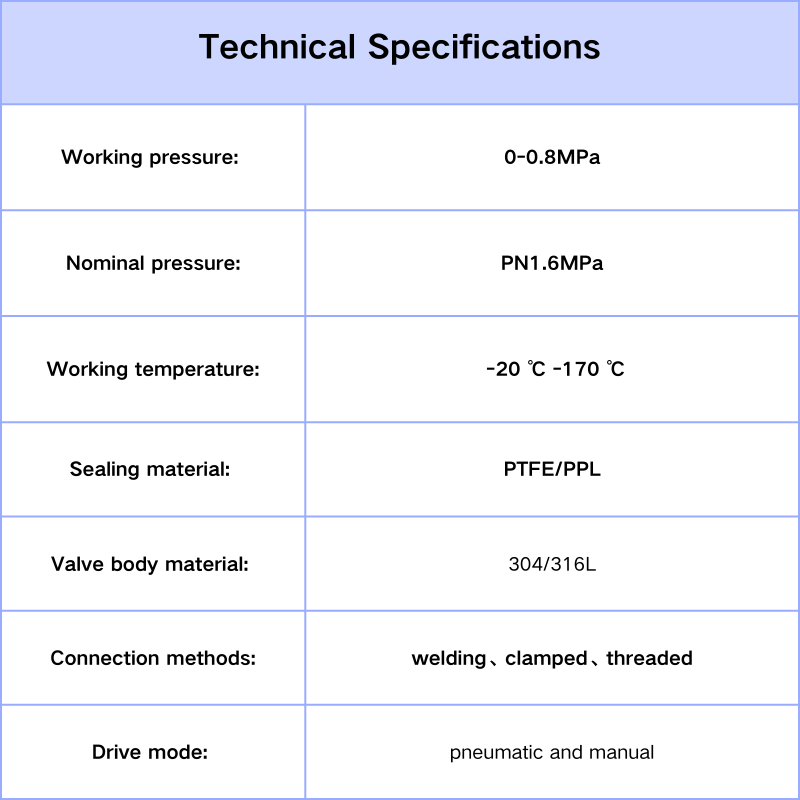 3 pc stainless steel ball valve