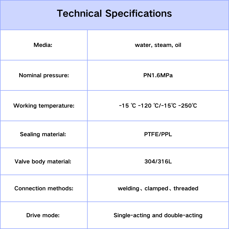 pneumatic quick installation ball valve