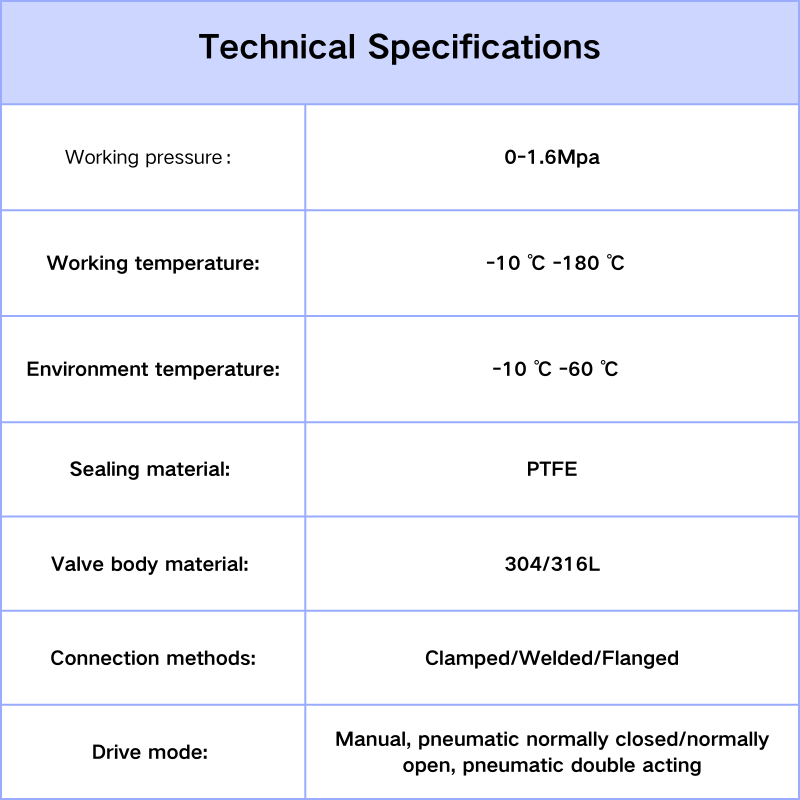 304/316 pneumatic angle seat valve