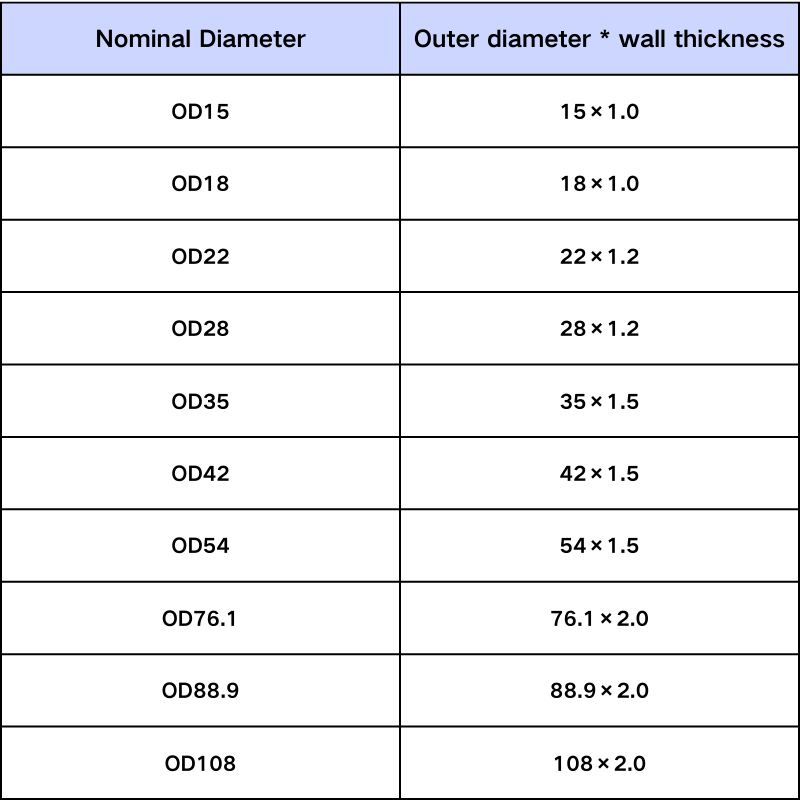 V-shaped press reducer
