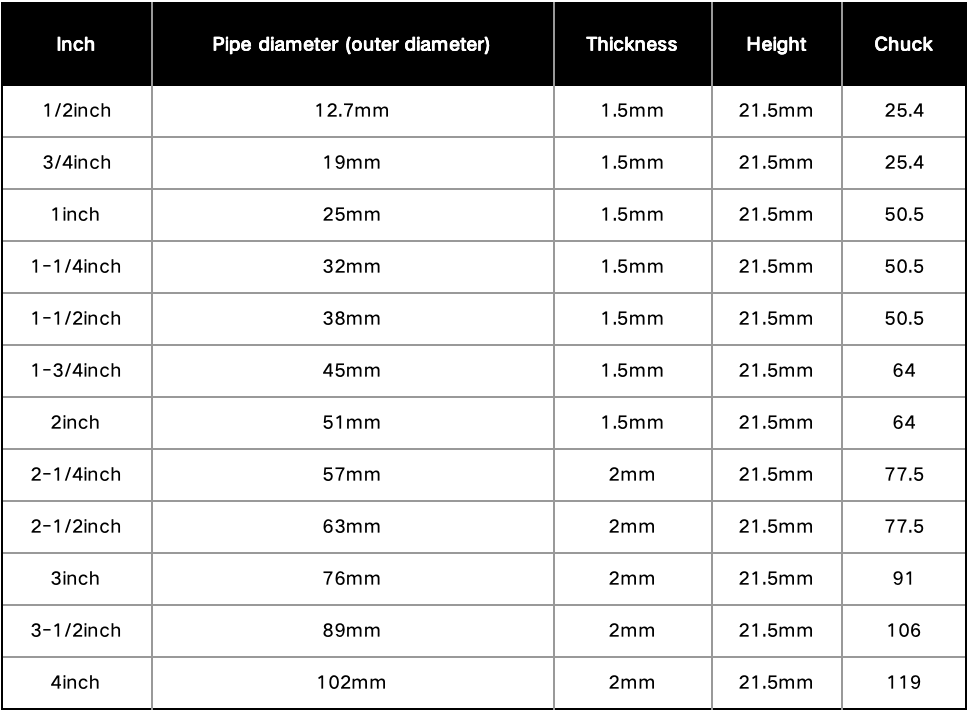 Sanitary Tri-Clamp Connector 304/316L
