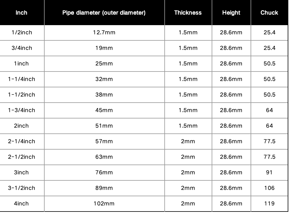 Sanitary Tri-Clamp Connector 304/316L