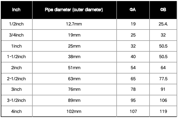 Tri-Clamp Sanitary Clamp 304/316L 