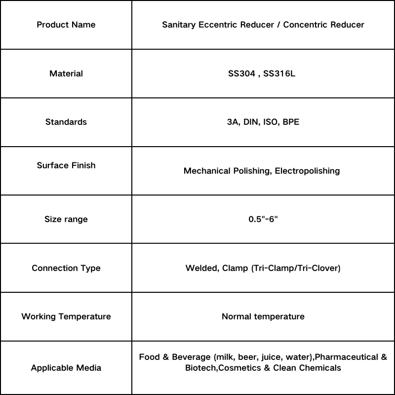 Tri-Clamp Sanitary Reducer 304/316L