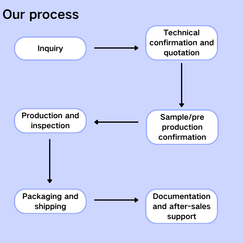 316L pneumatic tank bottom diaphragm valve